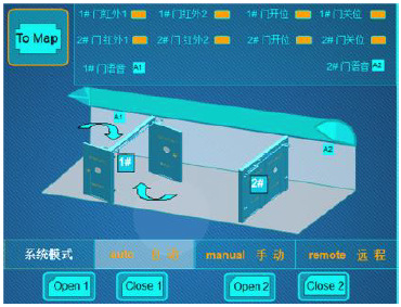 礦用遠程自動風(fēng)門 調(diào)度室遠程控制風(fēng)門